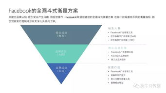 2018年消費(fèi)電子產(chǎn)品海外營(yíng)銷手冊(cè) 聚焦Facebook平臺(tái)的通訊設(shè)備銷售策略